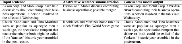 Figure 3 for Conciseness: An Overlooked Language Task