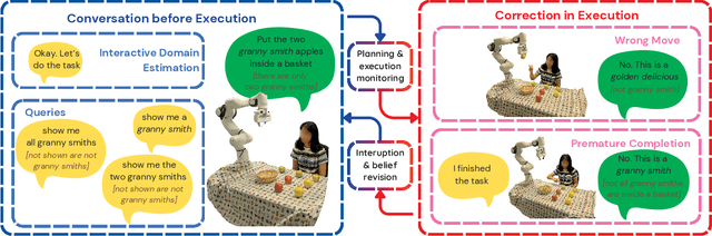 Figure 1 for SECURE: Semantics-aware Embodied Conversation under Unawareness for Lifelong Robot Learning