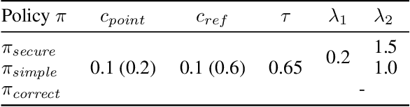 Figure 2 for SECURE: Semantics-aware Embodied Conversation under Unawareness for Lifelong Robot Learning