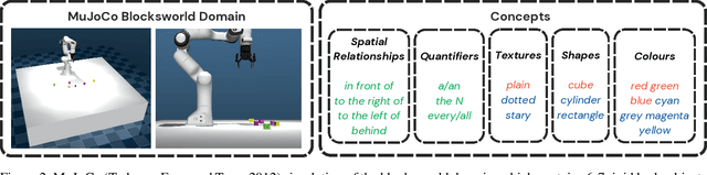 Figure 3 for SECURE: Semantics-aware Embodied Conversation under Unawareness for Lifelong Robot Learning