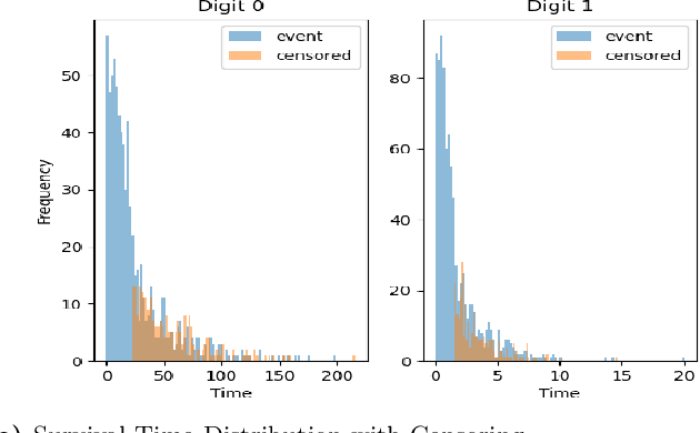 Figure 3 for Improving Lung Cancer Diagnosis and Survival Prediction with Deep Learning and CT Imaging