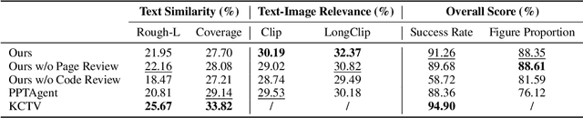 Figure 2 for PreGenie: An Agentic Framework for High-quality Visual Presentation Generation