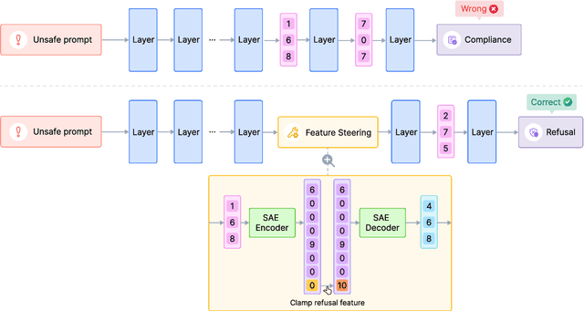 Figure 1 for Steering Language Model Refusal with Sparse Autoencoders