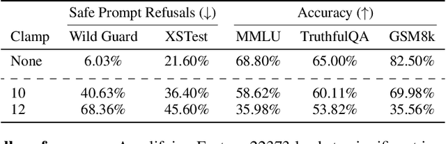 Figure 4 for Steering Language Model Refusal with Sparse Autoencoders