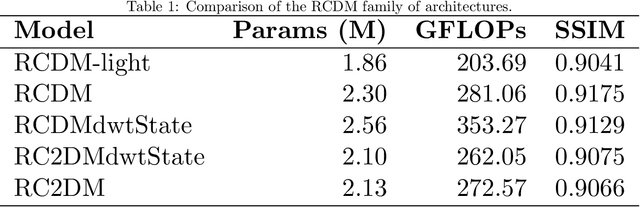 Figure 2 for Low Resource Video Super-resolution using Memory and Residual Deformable Convolutions