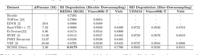 Figure 4 for Low Resource Video Super-resolution using Memory and Residual Deformable Convolutions