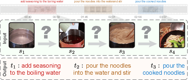 Figure 1 for Visual Transformation Telling