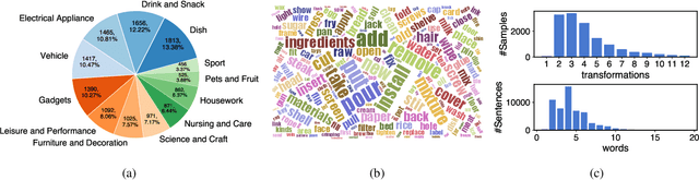 Figure 3 for Visual Transformation Telling