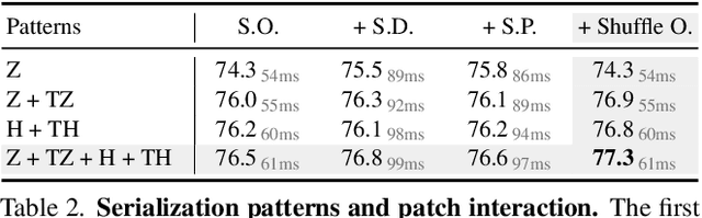 Figure 3 for Point Transformer V3: Simpler, Faster, Stronger