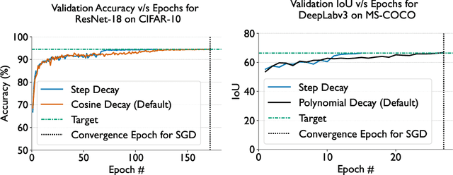 Figure 2 for Jorge: Approximate Preconditioning for GPU-efficient Second-order Optimization