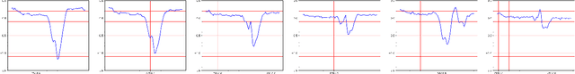 Figure 1 for Bayesian Nonparametric Dynamical Clustering of Time Series