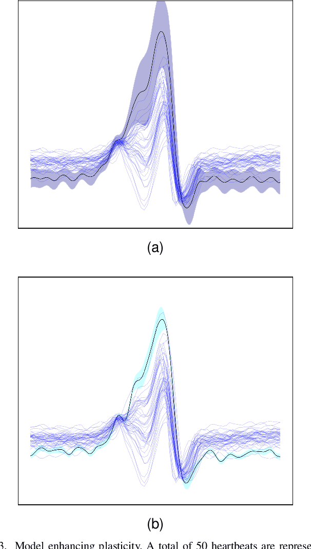 Figure 3 for Bayesian Nonparametric Dynamical Clustering of Time Series