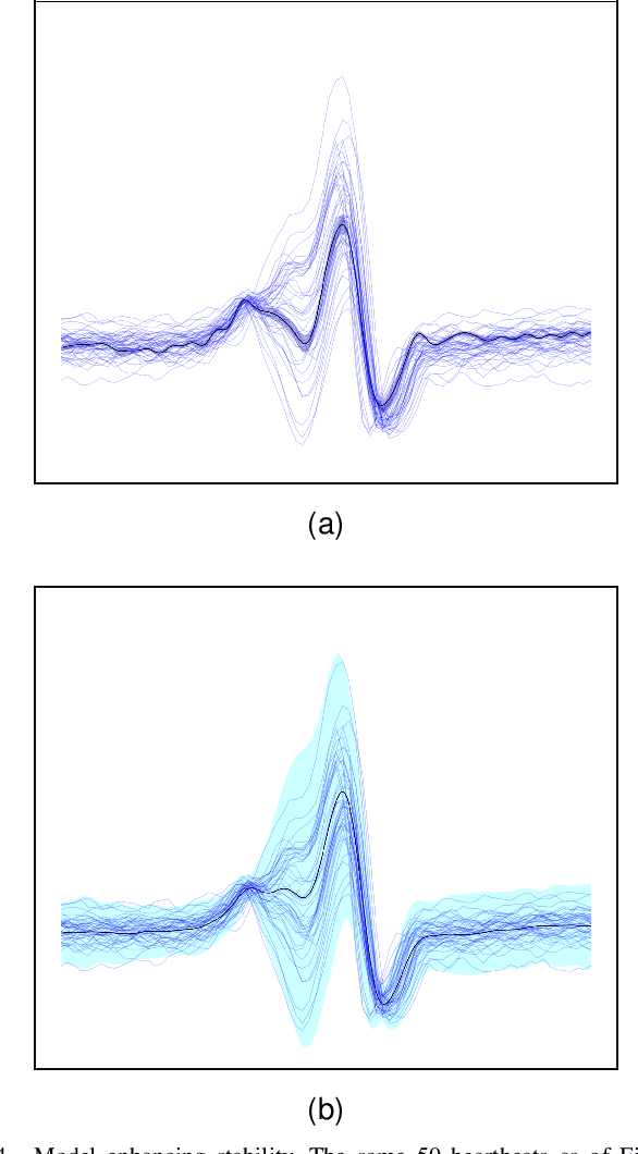 Figure 4 for Bayesian Nonparametric Dynamical Clustering of Time Series