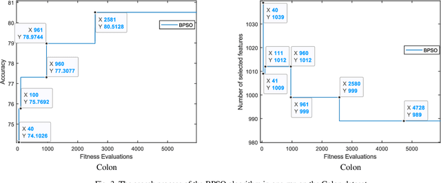 Figure 4 for SFE: A Simple, Fast and Efficient Feature Selection Algorithm for High-Dimensional Data