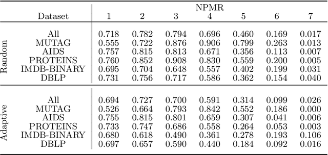 Figure 2 for Securing GNNs: Explanation-Based Identification of Backdoored Training Graphs