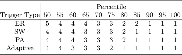 Figure 4 for Securing GNNs: Explanation-Based Identification of Backdoored Training Graphs