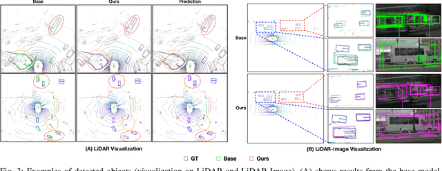 Figure 3 for Learning Temporal Cues by Predicting Objects Move for Multi-camera 3D Object Detection