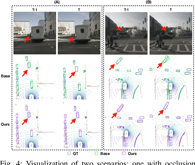 Figure 4 for Learning Temporal Cues by Predicting Objects Move for Multi-camera 3D Object Detection