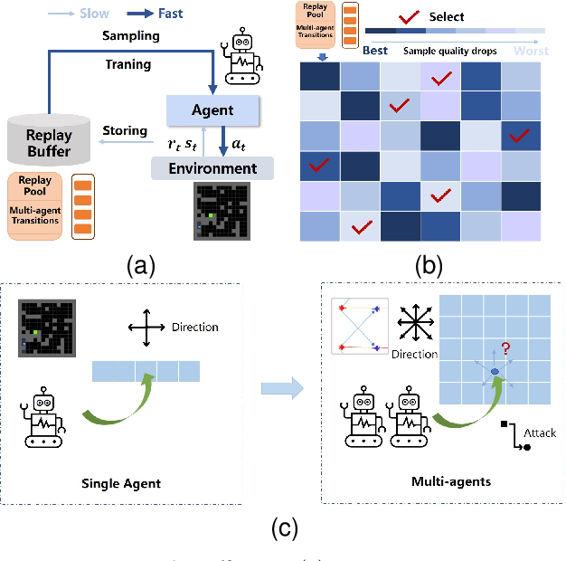 Figure 1 for SVDE: Scalable Value-Decomposition Exploration for Cooperative Multi-Agent Reinforcement Learning