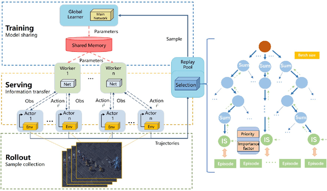 Figure 3 for SVDE: Scalable Value-Decomposition Exploration for Cooperative Multi-Agent Reinforcement Learning