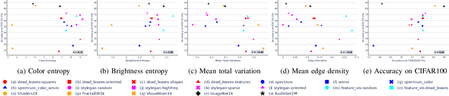 Figure 3 for Pre-training with Synthetic Patterns for Audio