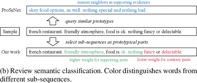 Figure 1 for Learning to Select Prototypical Parts for Interpretable Sequential Data Modeling