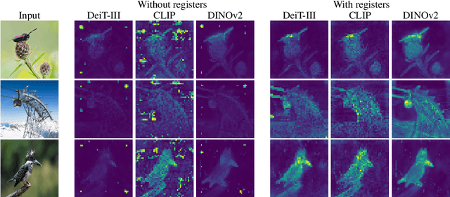 Figure 1 for Vision Transformers Need Registers