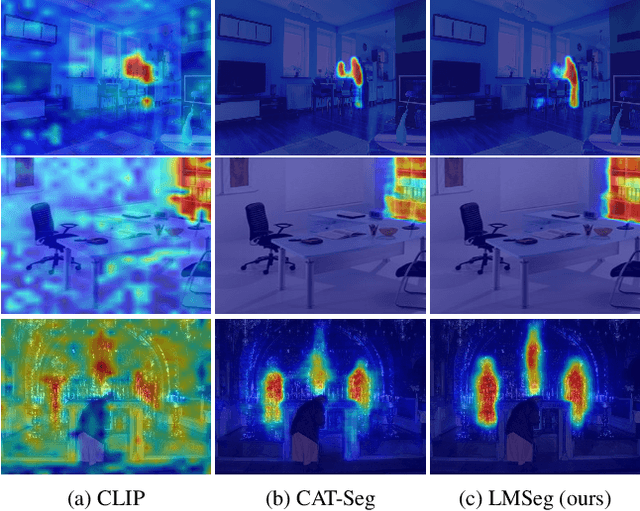 Figure 1 for LMSeg: Unleashing the Power of Large-Scale Models for Open-Vocabulary Semantic Segmentation