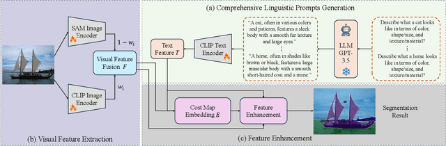 Figure 3 for LMSeg: Unleashing the Power of Large-Scale Models for Open-Vocabulary Semantic Segmentation