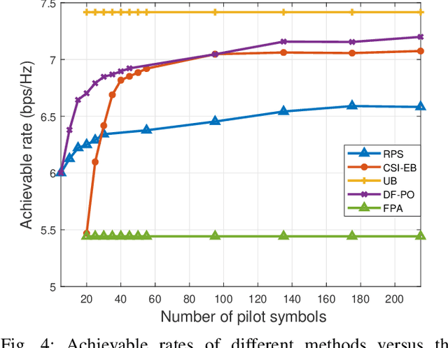 Figure 4 for A Derivative-Free Position Optimization Approach for Movable Antenna Multi-User Communication Systems