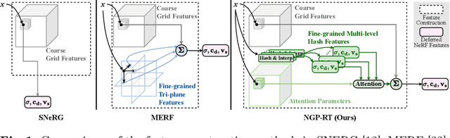 Figure 1 for NGP-RT: Fusing Multi-Level Hash Features with Lightweight Attention for Real-Time Novel View Synthesis