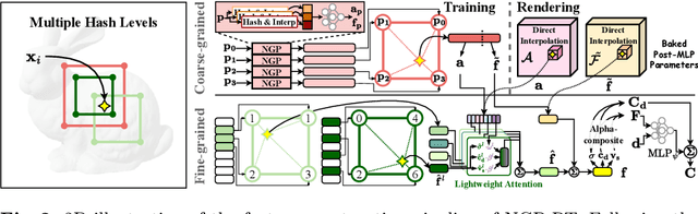 Figure 3 for NGP-RT: Fusing Multi-Level Hash Features with Lightweight Attention for Real-Time Novel View Synthesis