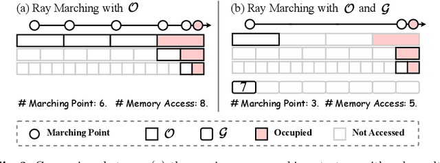 Figure 4 for NGP-RT: Fusing Multi-Level Hash Features with Lightweight Attention for Real-Time Novel View Synthesis