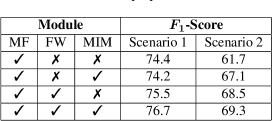 Figure 2 for Learning Across Decentralized Multi-Modal Remote Sensing Archives with Federated Learning