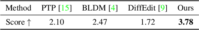 Figure 3 for PFB-Diff: Progressive Feature Blending Diffusion for Text-driven Image Editing