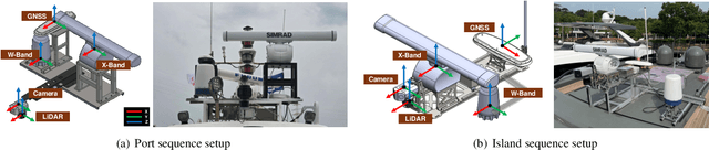 Figure 4 for MOANA: Multi-Radar Dataset for Maritime Odometry and Autonomous Navigation Application