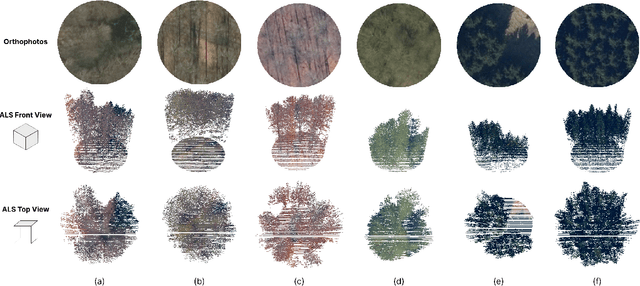 Figure 1 for Multi-modal classification of forest biodiversity potential from 2D orthophotos and 3D airborne laser scanning point clouds