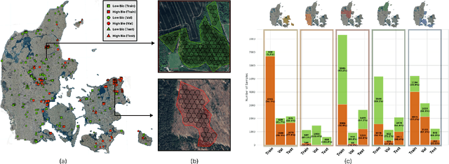 Figure 3 for Multi-modal classification of forest biodiversity potential from 2D orthophotos and 3D airborne laser scanning point clouds