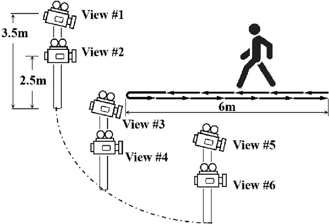 Figure 1 for Towards More Efficient Depression Risk Recognition via Gait