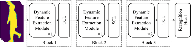 Figure 3 for Towards More Efficient Depression Risk Recognition via Gait