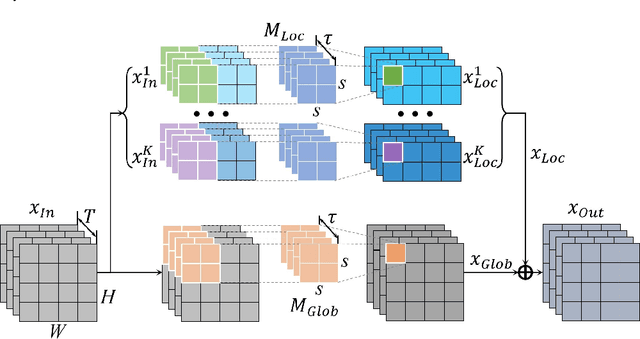 Figure 4 for Towards More Efficient Depression Risk Recognition via Gait