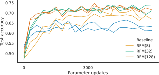 Figure 1 for Capturing Individual Human Preferences with Reward Features