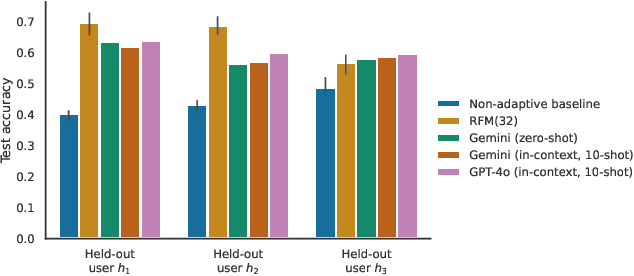 Figure 3 for Capturing Individual Human Preferences with Reward Features