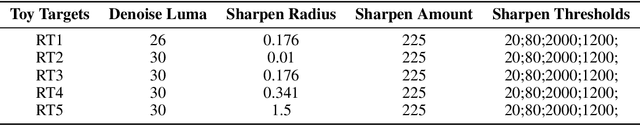 Figure 4 for Blind Data Adaptation to tackle Covariate Shift in Operational Steganalysis