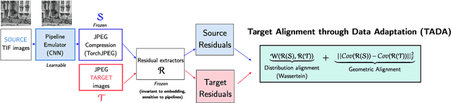 Figure 1 for Blind Data Adaptation to tackle Covariate Shift in Operational Steganalysis