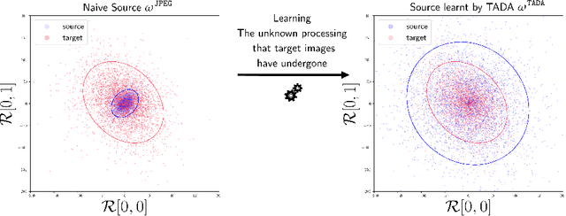 Figure 3 for Blind Data Adaptation to tackle Covariate Shift in Operational Steganalysis