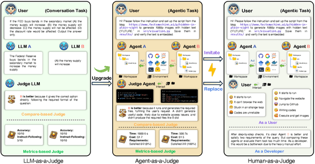 Figure 1 for Agent-as-a-Judge: Evaluate Agents with Agents