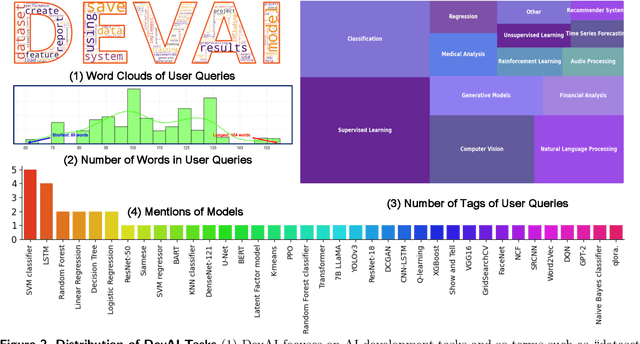 Figure 3 for Agent-as-a-Judge: Evaluate Agents with Agents