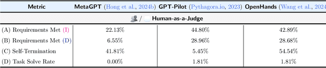 Figure 4 for Agent-as-a-Judge: Evaluate Agents with Agents