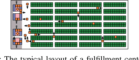 Figure 1 for Double-Deck Multi-Agent Pickup and Delivery: Multi-Robot Rearrangement in Large-Scale Warehouses